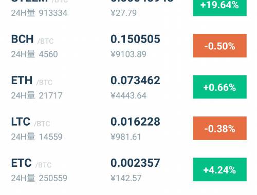 BTC／USD交易对：加密货币市场的波动之王！