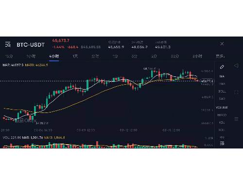 Quorum揭秘:哪些特点让它在区块链领域独树一帜? Quorum揭秘:哪些特点让它在区块链领域独树一帜?