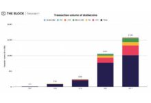 Soom虚拟货币：全面解析与未来展望-虚拟币钱包