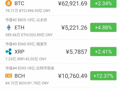 yhv虚拟货币崛起,未来无限可能! yhv虚拟货币崛起,未来无限可能!